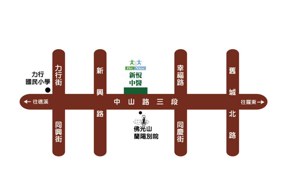 新悅中醫交通資訊